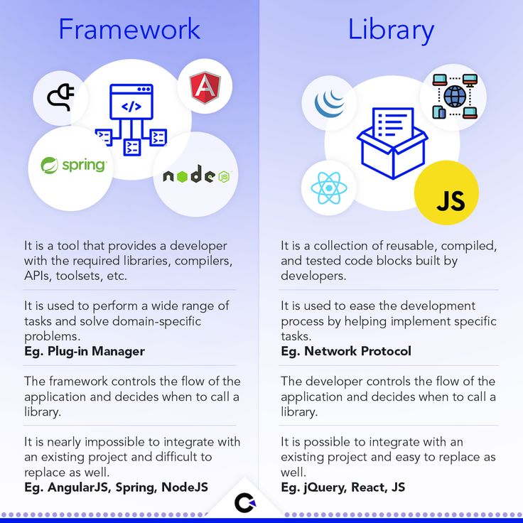 Framework vs Library