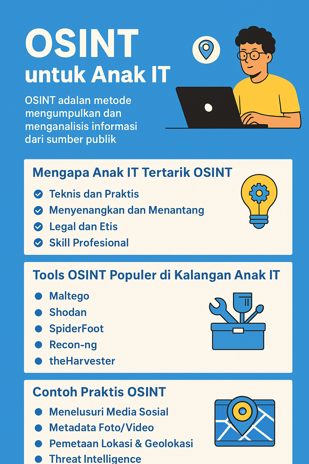 OSINT untuk Anak IT: Panduan dan Tools Populer